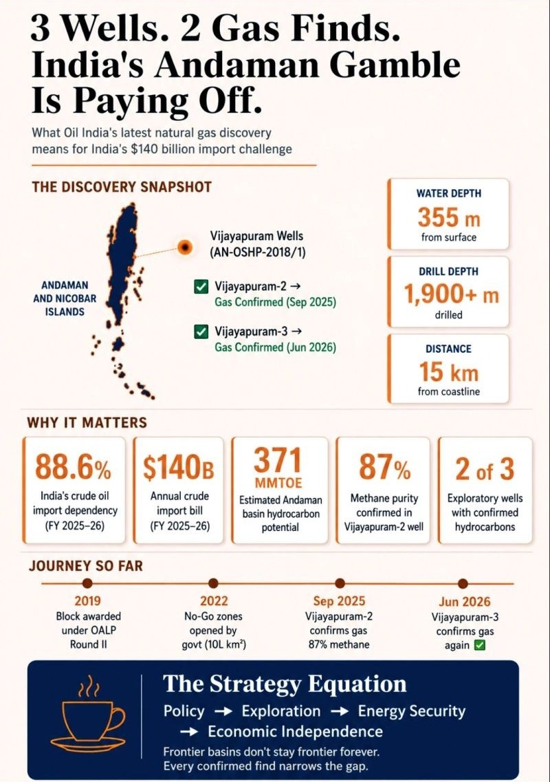 andaman gas discovery