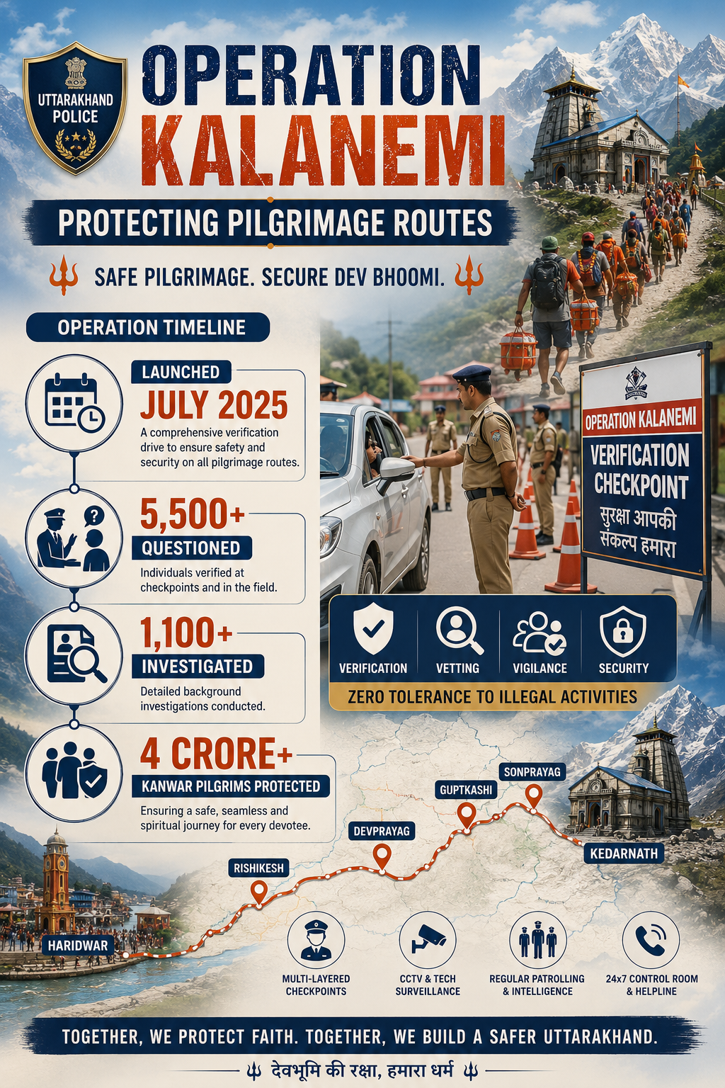 What is ‘Operation Kalanemi’ safeguarding ‘Devbhoomi’ Uttarakhand from?