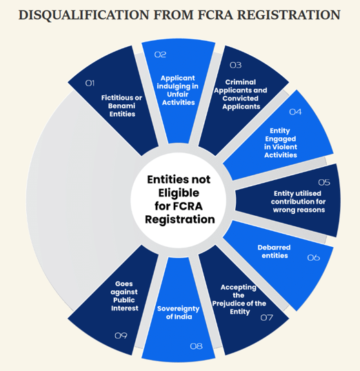 Foreign funds widening domestic faultlines? Is that why India is reimagining FCRA?