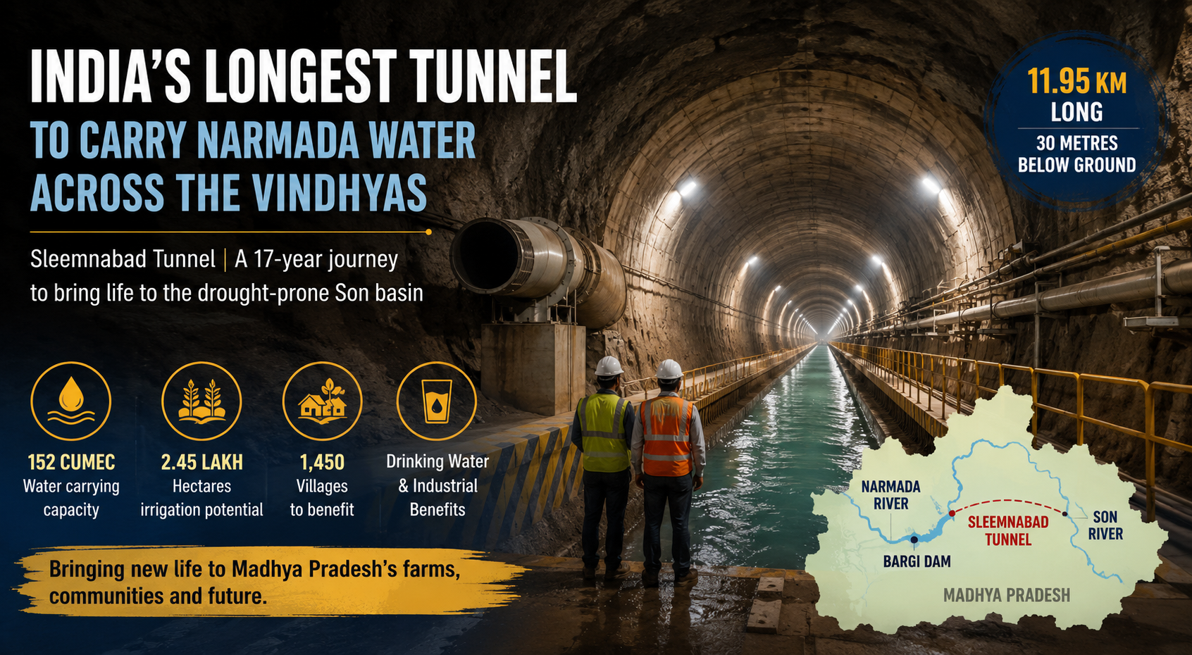 India's longest tunnel to carry Narmada water across the Vindhyas